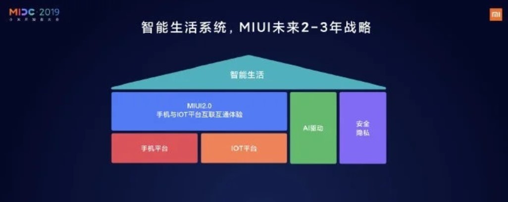 Xiaomi розповіла, чого чекати від MIUI в найближчі два-три роки