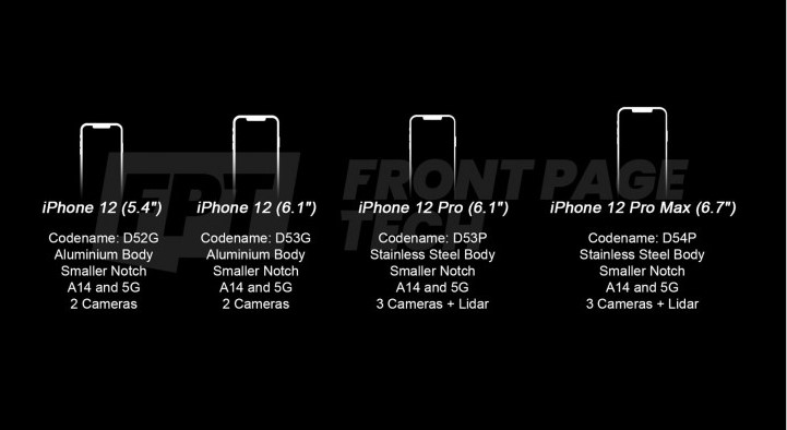 Розсекречена ціна всіх версій iPhone 12