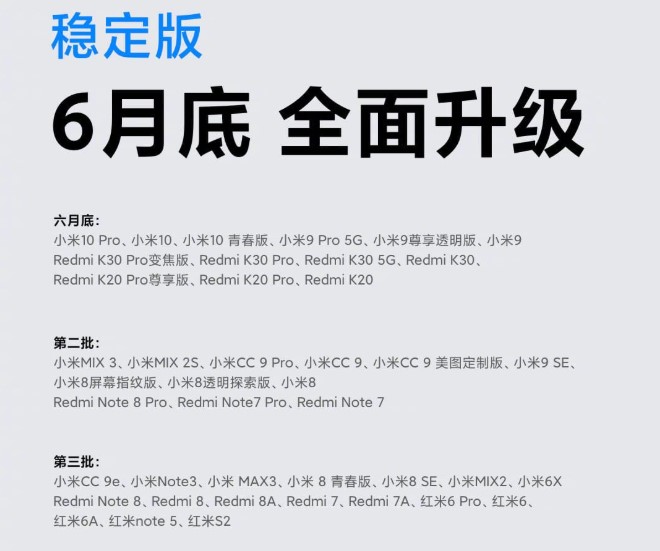 Які смартфони Xiaomi оновляться до MIUI 12 - повний список