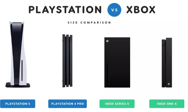 Sony PlayStation 5 і Xbox One X порівняли наживо, і ось що з цього вийшло