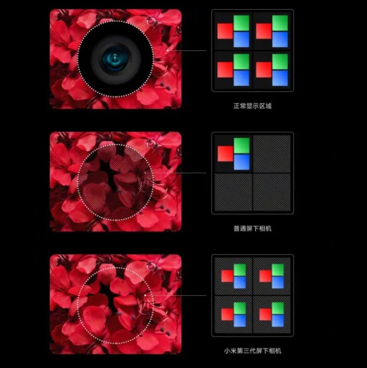 Xiaomi показала третє покоління непомітною подекранной камери