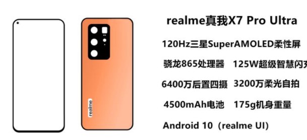 Realme готує конкурента Xiaomi Mi 10 Ultra