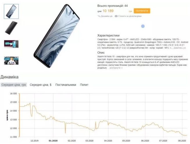 Xiaomi Mi Note 10 впав в ціні
