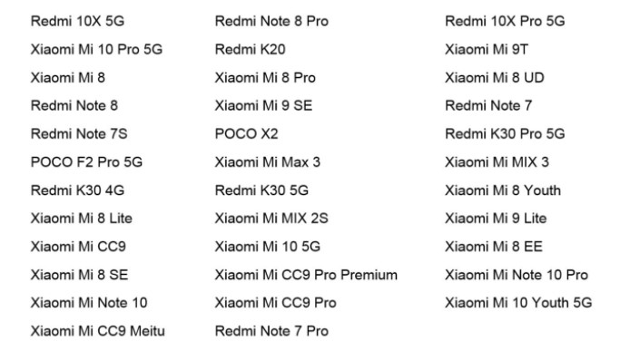 MIUI 12 з Android 10 і 11 доступна для 35 смартфонів Xiaomi