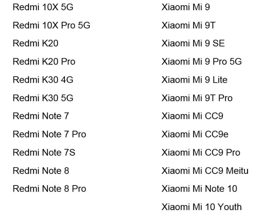 MIUI 12 стала доступна для Redmi Note 8, Redmi Note 7 і ще 20 смартфонів Xiaomi