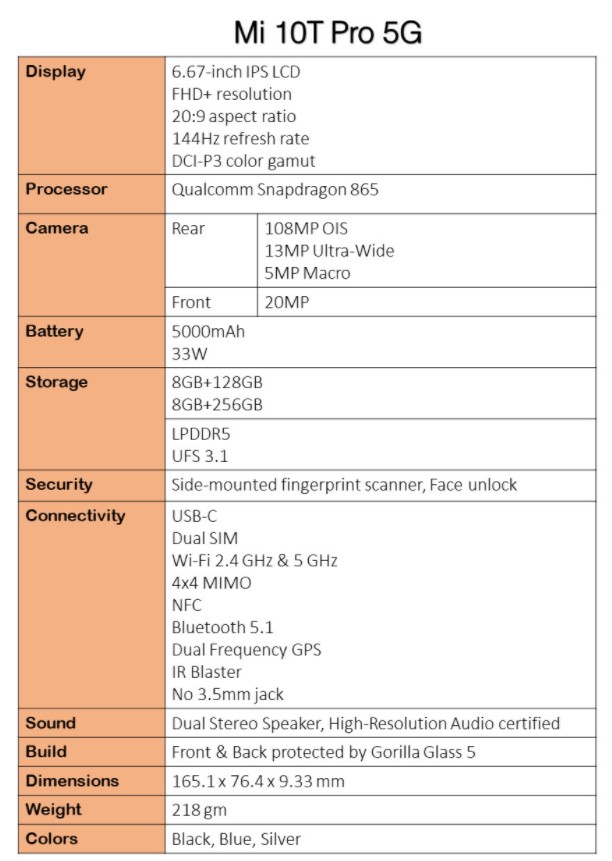 Xiaomi через кілька днів представить своє нове сімейство флагманів Mi 10T, але вже зараз виявилися головні особливості ДВНЗ моделей серії - Mi 10T і Mi 10T Pro. За три дні до презентації стали відомі всі основні подробиці, а також опубліковані нові прес-фото, повністю розкривають дизайн. Що цікаво, за технічними характеристиками гаджети фактично ідентичні, а пер