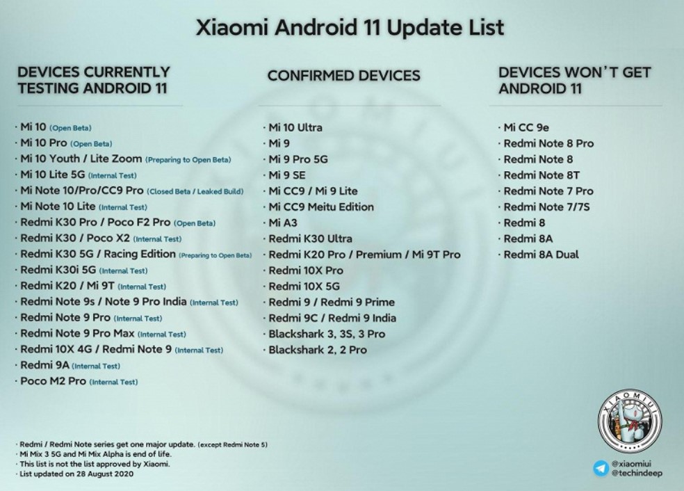 Xiaomi розширила список смартфонів, які отримають Android 11
