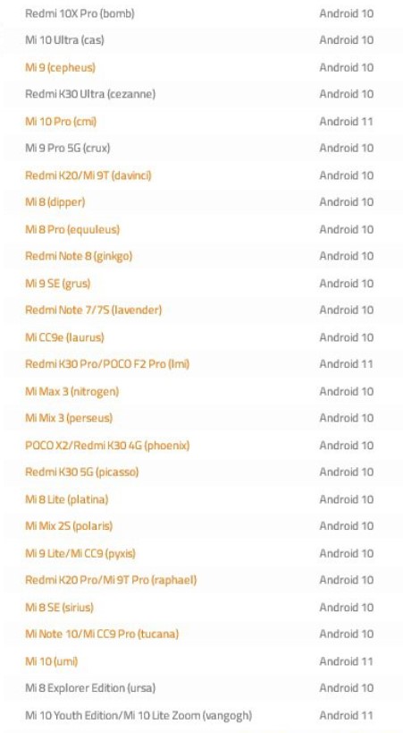 Xiaomi оновила ще 19 смартфонів до MIUI 12 стабільна прошивка 20.9.15