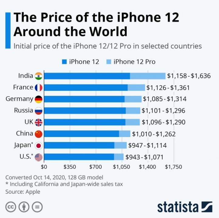 Знайдена країна з найвищим цінником на iPhone 12