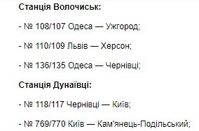 Укрзалізниця зупиняє продаж квитків: повний список напрямків