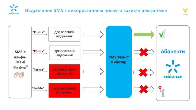 «Київстар» зробив трафік ТikTok безлімітним для всіх абонентів 