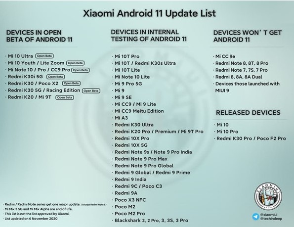 Оновлений список смартфонів Xiaomi і Redmi, які незабаром отримають Android 11
