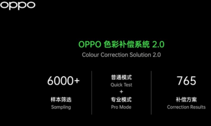 OPPO представляють повнопрофільну систему керування кольором