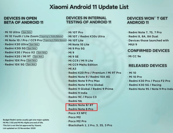 Android 11 для Redmi Note 8 / 8Т / 8 Pro офіційно?
