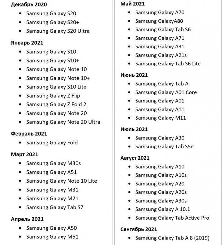 Samsung оголосила розклад поновлення своїх пристроїв до Android 11