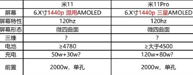 Xiaomi MI 11 та MI 11 Pro: технічні характеристики, ціна та перші фото