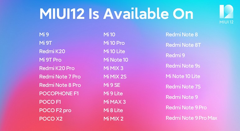 Компанія Xiaomi початку оновлювати свої смартфони до версії MIUI 12 ще в червні - в першій хвилі виявилися моделі серій Mi 9 і Redmi K20. На даний момент інтерфейс MIUI 12 (на базі різних версій ОС Android) вийшов вже для 31 смартфона, про що компанія не забула повідомити в офіційному Twitter MIUI.