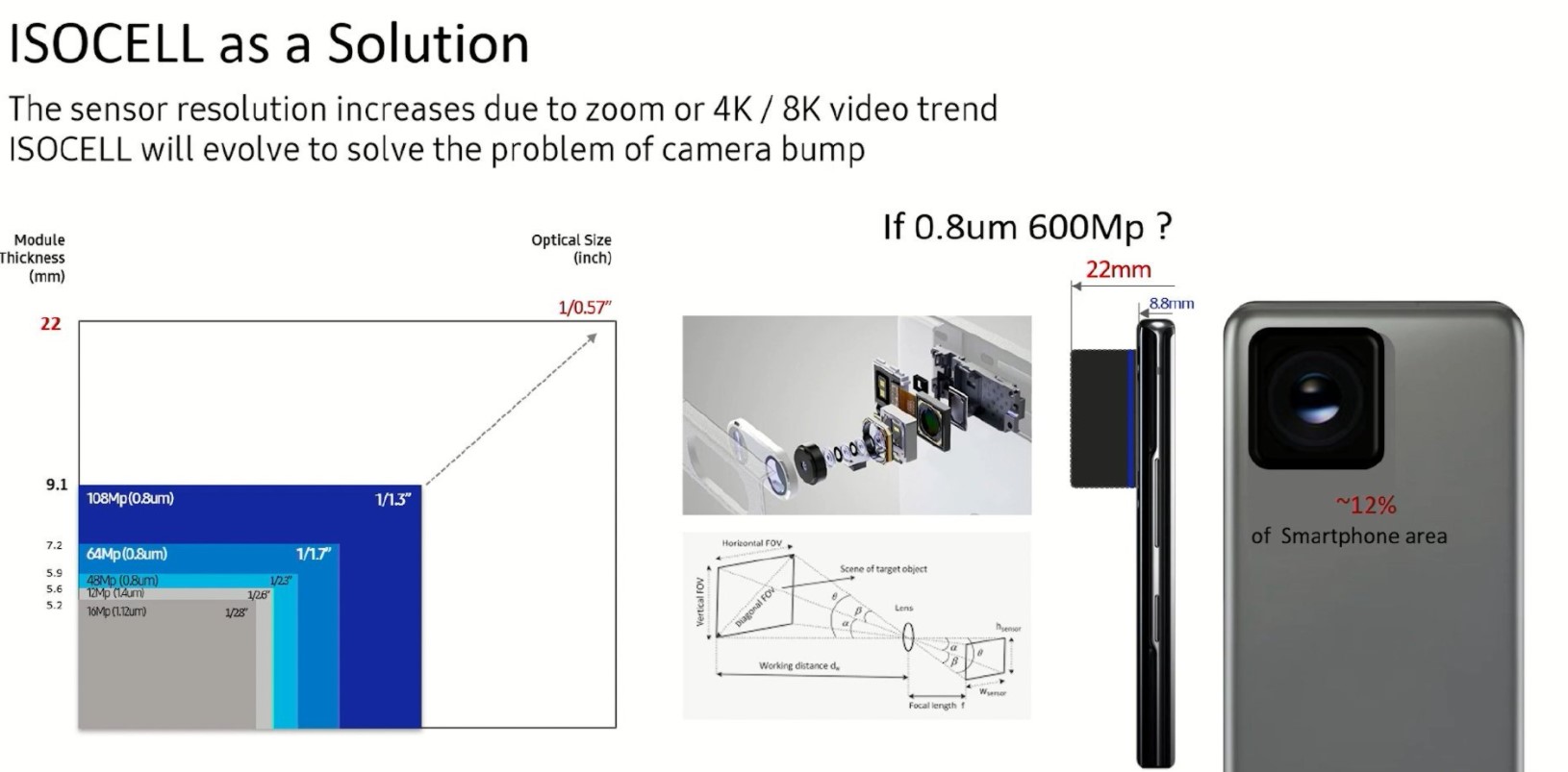 Samsung готовить 600-мегапіксельну камеру для смартфона