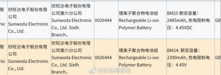 Xiaomi Mi 11 отримає дуже продвинуту батарею
