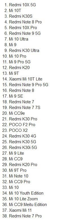 38 смартфонів Xiaomi отримують поліпшену MIUI 12.5