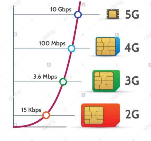 5 причин для заміни SIM-карта: Київстар, Vodafone і lifecell