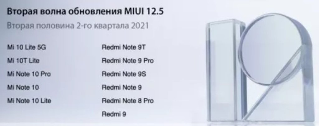 Новий графік оновлення смартфонів Xiaomi на MIUI 12.5