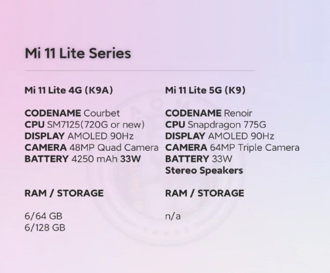 Xiaomi Mi 11 Lite: дві версії, дві платформи і різні камери
