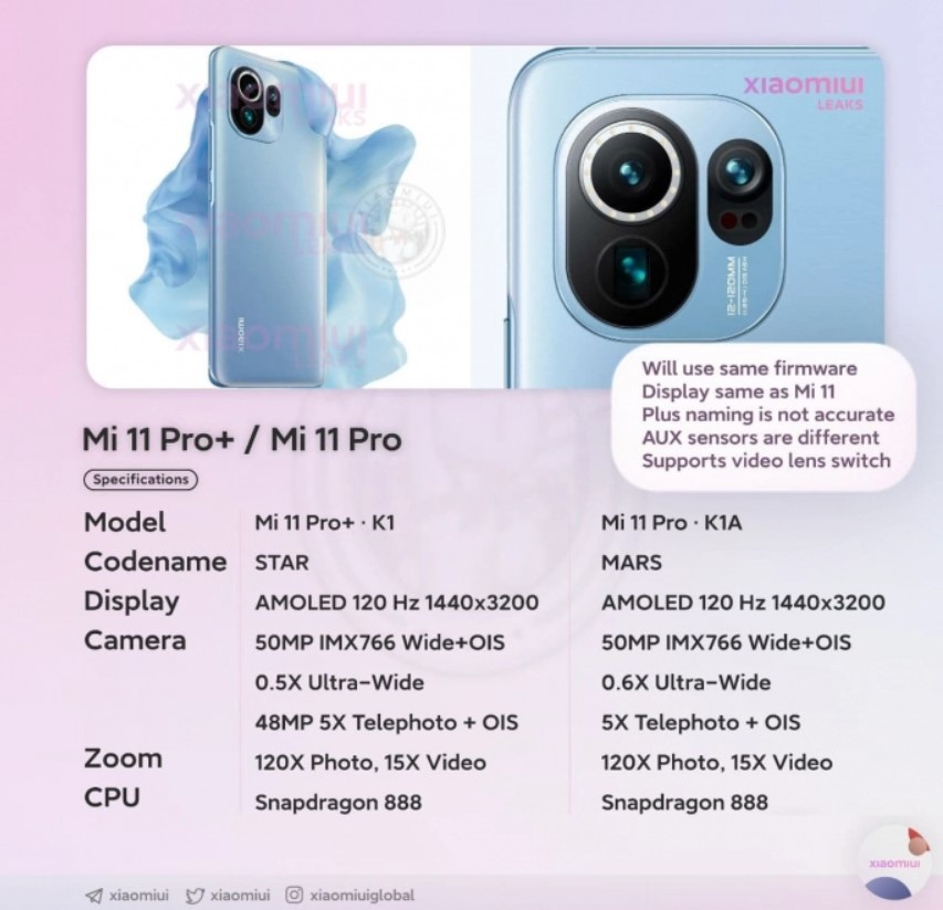 Xiaomi Mi 11 Pro і Xiaomi Mi 11 Pro +: стали відомі характеристики камер і вони вражають