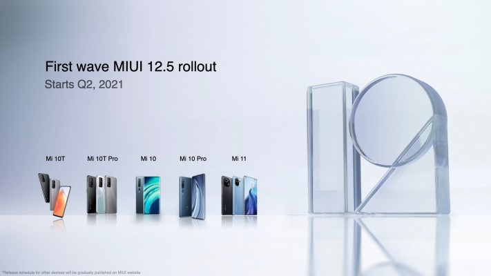 Глобальна версія MIUI 12.5: коли вийде і які смартфони отримають