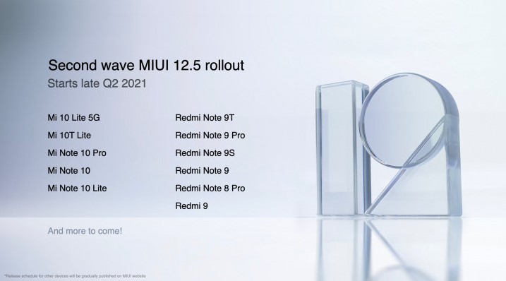 Графік релізу MIUI 12.5 Global для смартфонів Xiaomi і Redmi