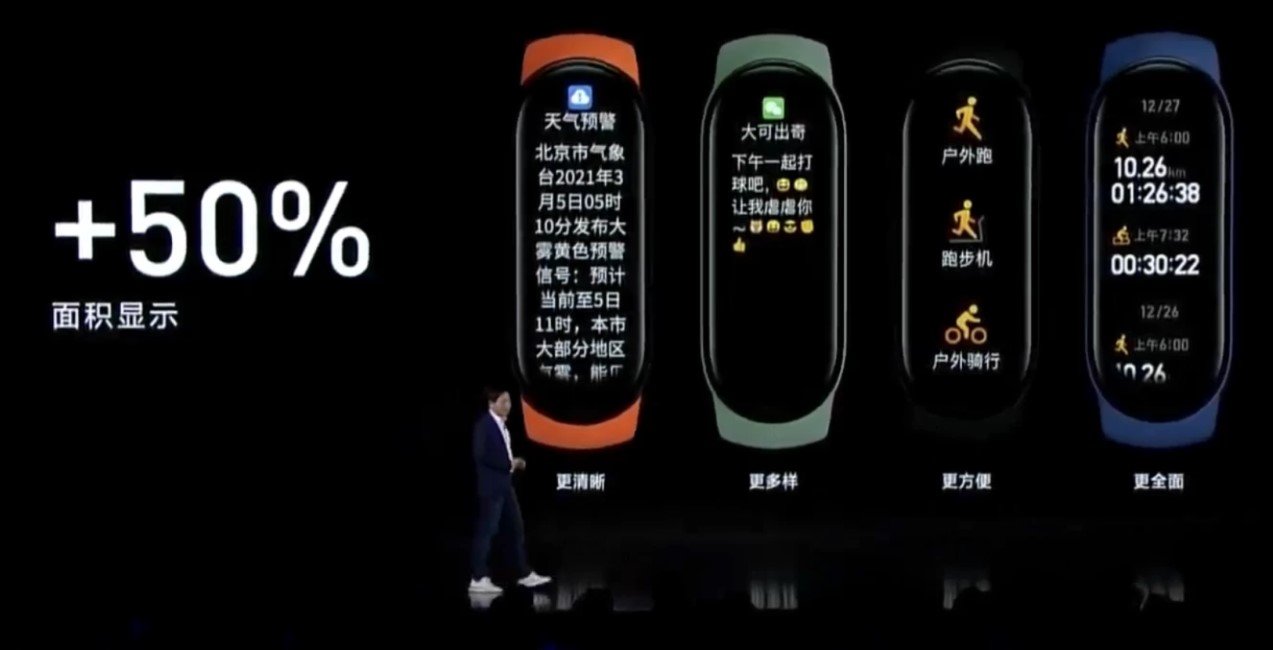 Представлений фітнес-браслет Xiaomi Mi Smart Band 6 з GPS за 930 гривень
