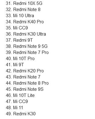 Нові 49 смартфонів Xiaomi отримають MIUI 12.5 до кінця весни