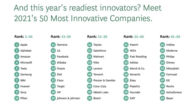 Xiaomi входить в число 50 найбільш інноваційних компаній світу