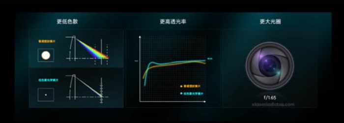 Xiaomi пояснила, як працює камера Redmi K40 Gaming з гібридним об'єктивом