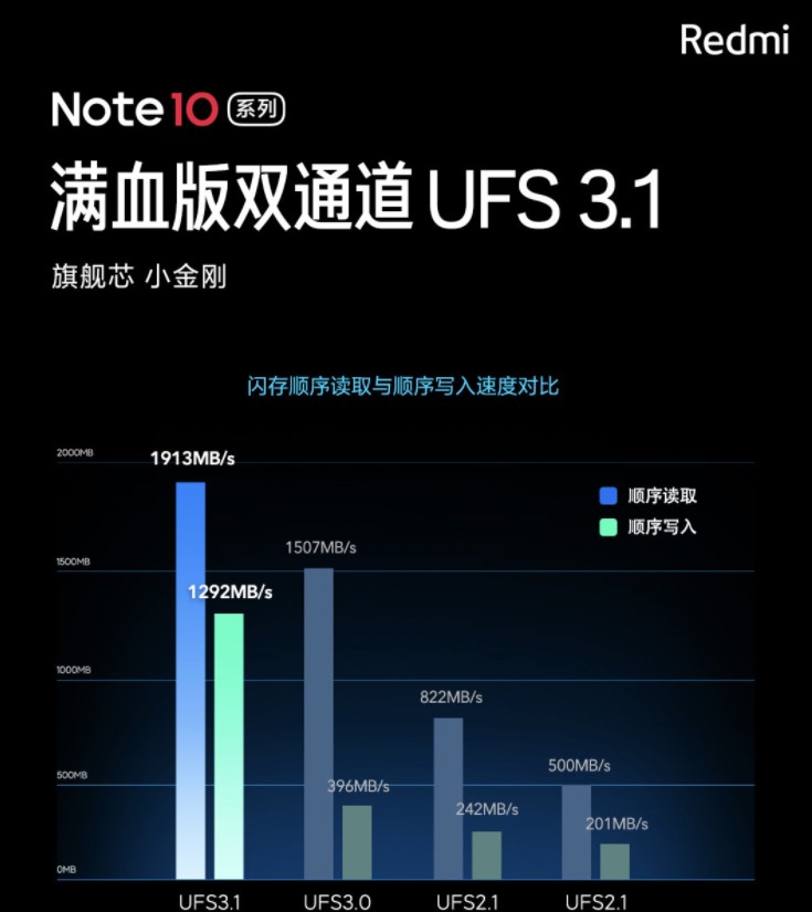 Смартфон середнього рівня Redmi Note 10 Ultra отримає опції преміального сегмента