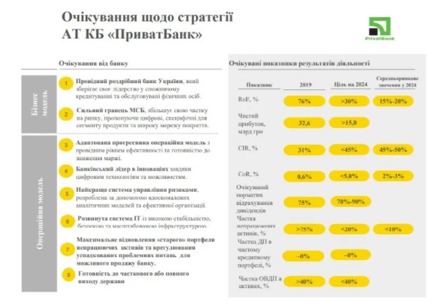 В Україні в найближчі кілька років держава продасть левову частку своїх банків. Зокрема, з молотка підуть ПриватБанк і Ощадбанк. Однак на клієнтів таке рішення не відобразиться.