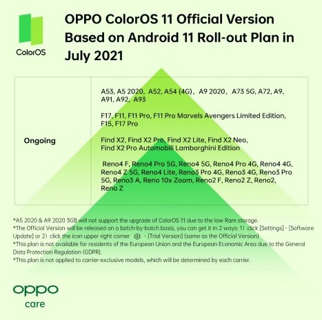 Смартфони OPPO, які отримають Android 11 в липні