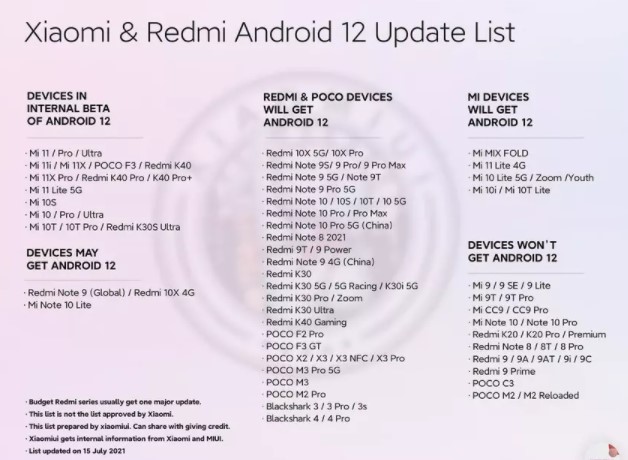 Перераховано смартфони Xiaomi, Redmi і Poco, які отримають Android 12 з прошивкою MIUI 13