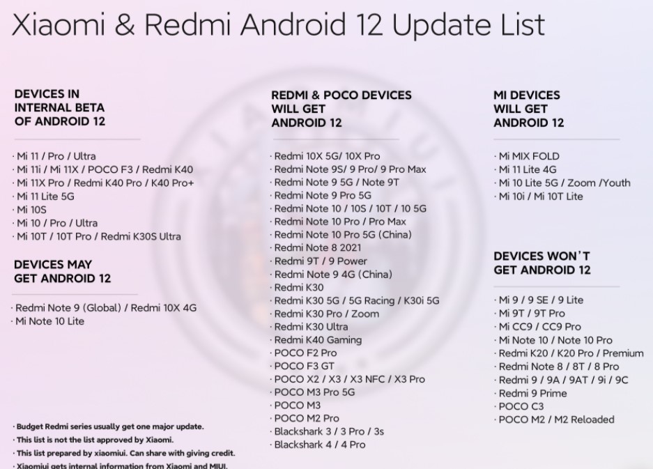 Які смартфони Xiaomi більше ніколи не отримають оновлення