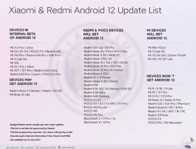 Новітній Android 12 почали тестувати на торішніх смартфонах Xiaomi і Redmi