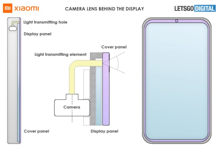 Xiaomi вдалося інтегрувати селфі камеру в рамку смартфона