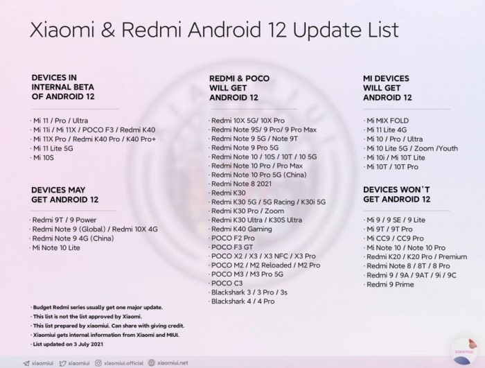 Список смартфонів Xiaomi, Poco і Redmi, які оновлять до Android 12