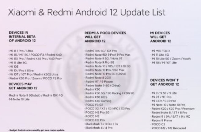 Які смартфони Xiaomi більше ніколи не отримають оновлення