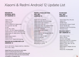 Які з популярних смартфонів Xiaomi не отримають Android 12?