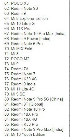 Xiaomi випустила MIUI 12 і MIUI 12.5 для 116 смартфонів