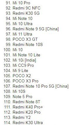 Xiaomi випустила MIUI 12 і MIUI 12.5 для 116 смартфонів