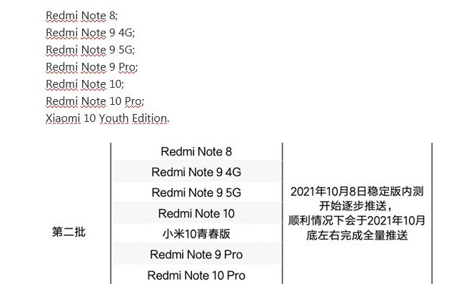 Названі бюджетні смартфони Xiaomi, які отримають поліпшену MIUI 12.5 Enhanced