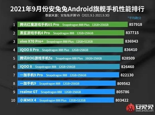 Смартфони Xiaomi стали гіршими