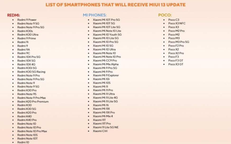 Основні зміни і оновлений список смартфонів Xiaomi, які отримають MIUI 13