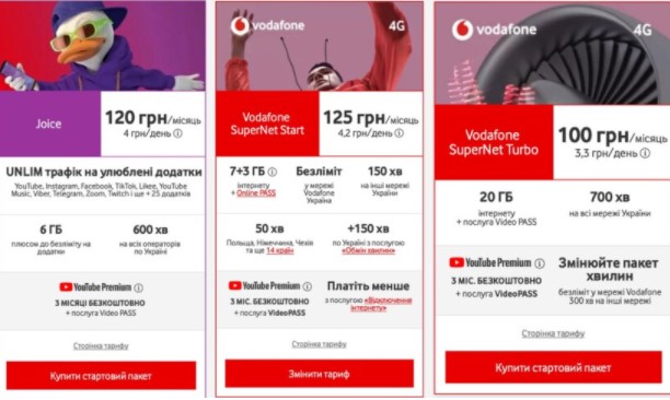 Новий оператор обійшов Київстар, Vodafone та lifecell за найдешевшими тарифами